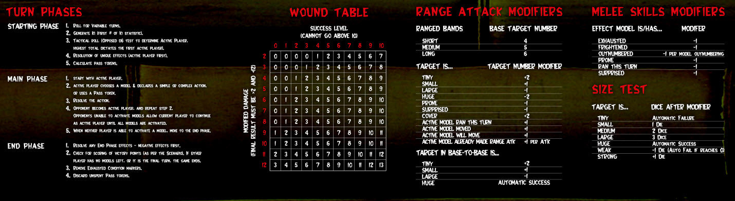 GCT Studios BUSHIDO Customized PlayerAid Play Mat by Mats by Mars